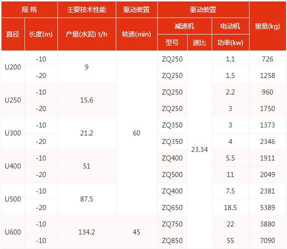 u型技術(shù)參數表