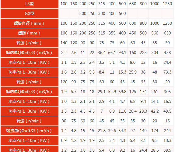 u型技術(shù)參數表