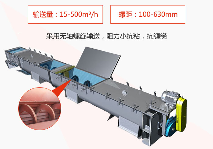 污泥螺旋輸送機(jī)采用無軸螺旋輸送阻力小抗粘性，抗纏繞。