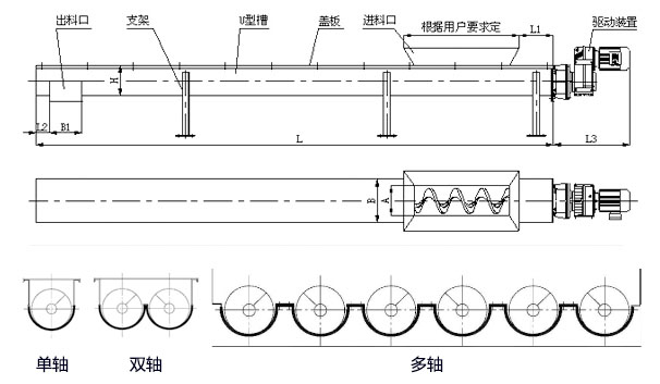 WLS無(wú)軸螺旋輸送機(jī)內(nèi)部結(jié)構(gòu)圖，無(wú)軸螺旋體分單/雙/多軸。