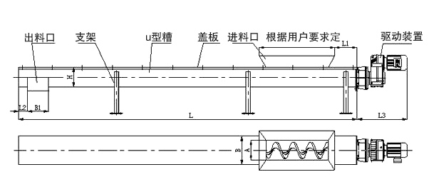 U型螺旋給料機(jī)結(jié)構(gòu)圖